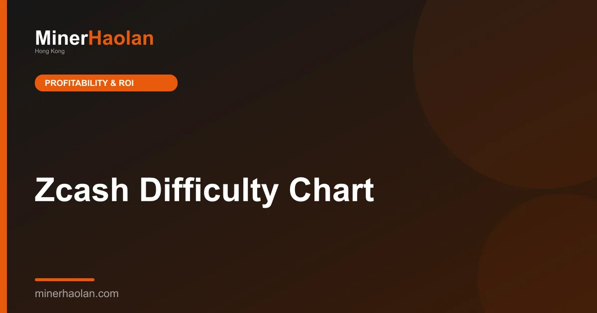 Zcash Difficulty Chart