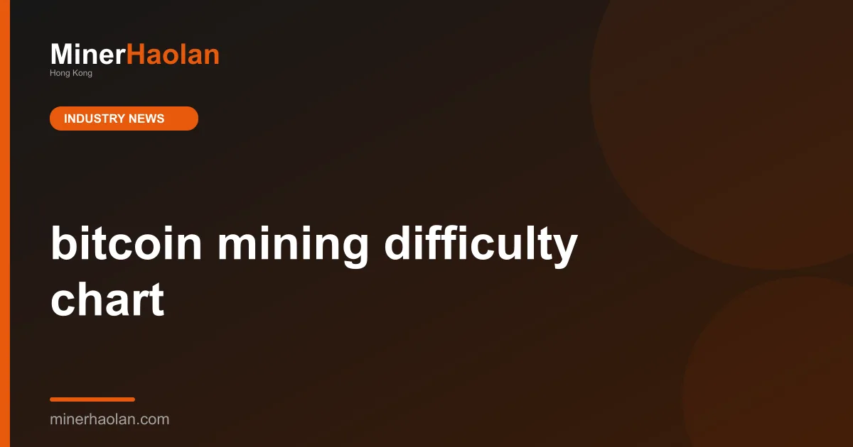 bitcoin mining difficulty chart