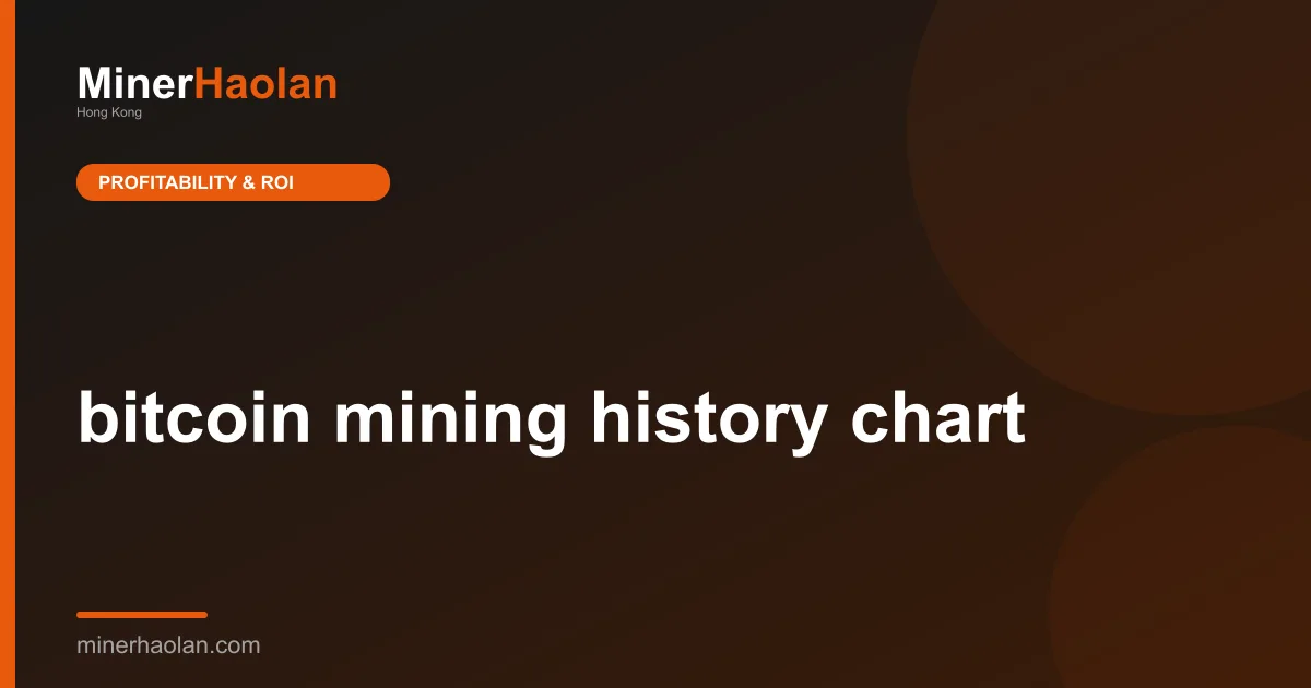 bitcoin mining history chart