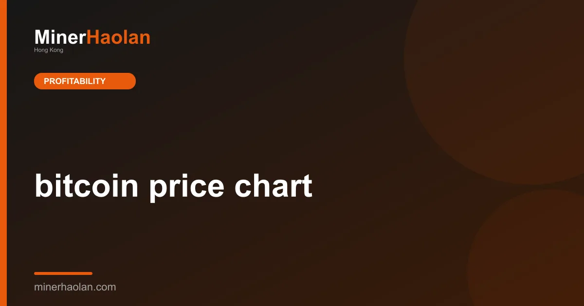 bitcoin price chart