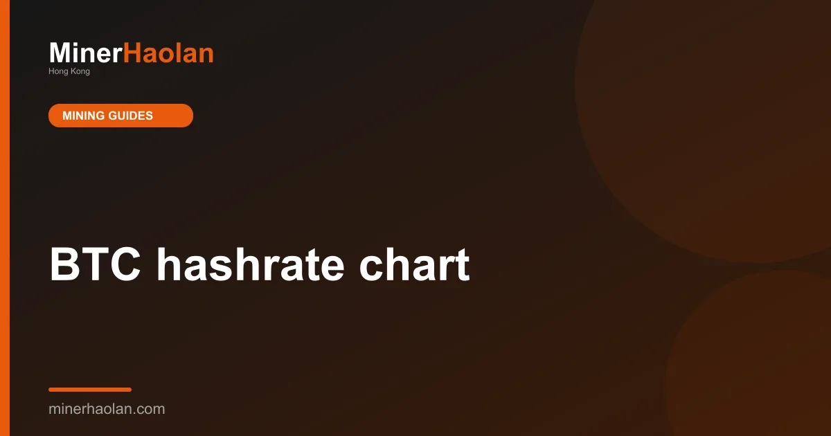 BTC hashrate chart