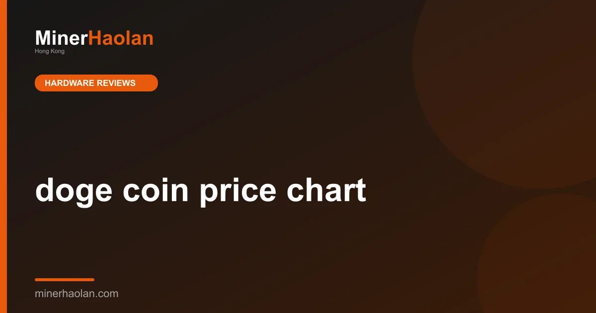 doge coin price chart