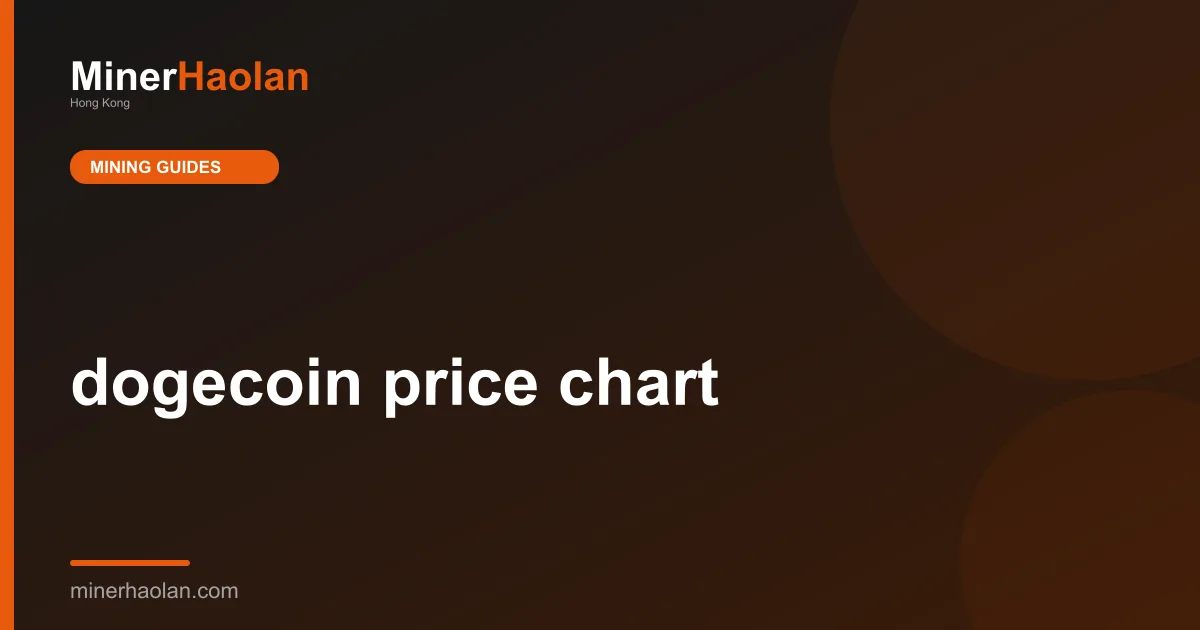 dogecoin price chart