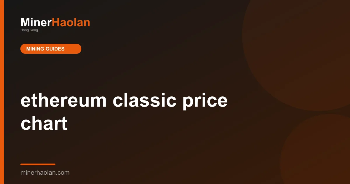 ethereum classic price chart