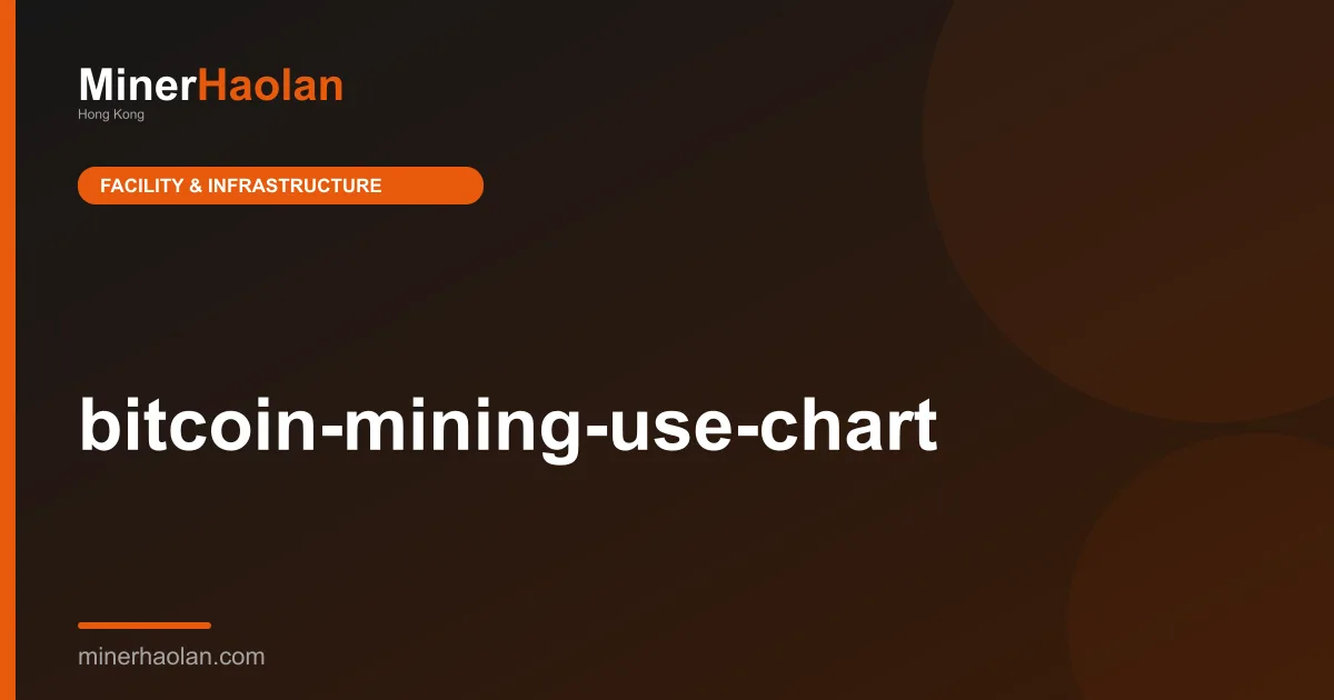 bitcoin-mining-use-chart